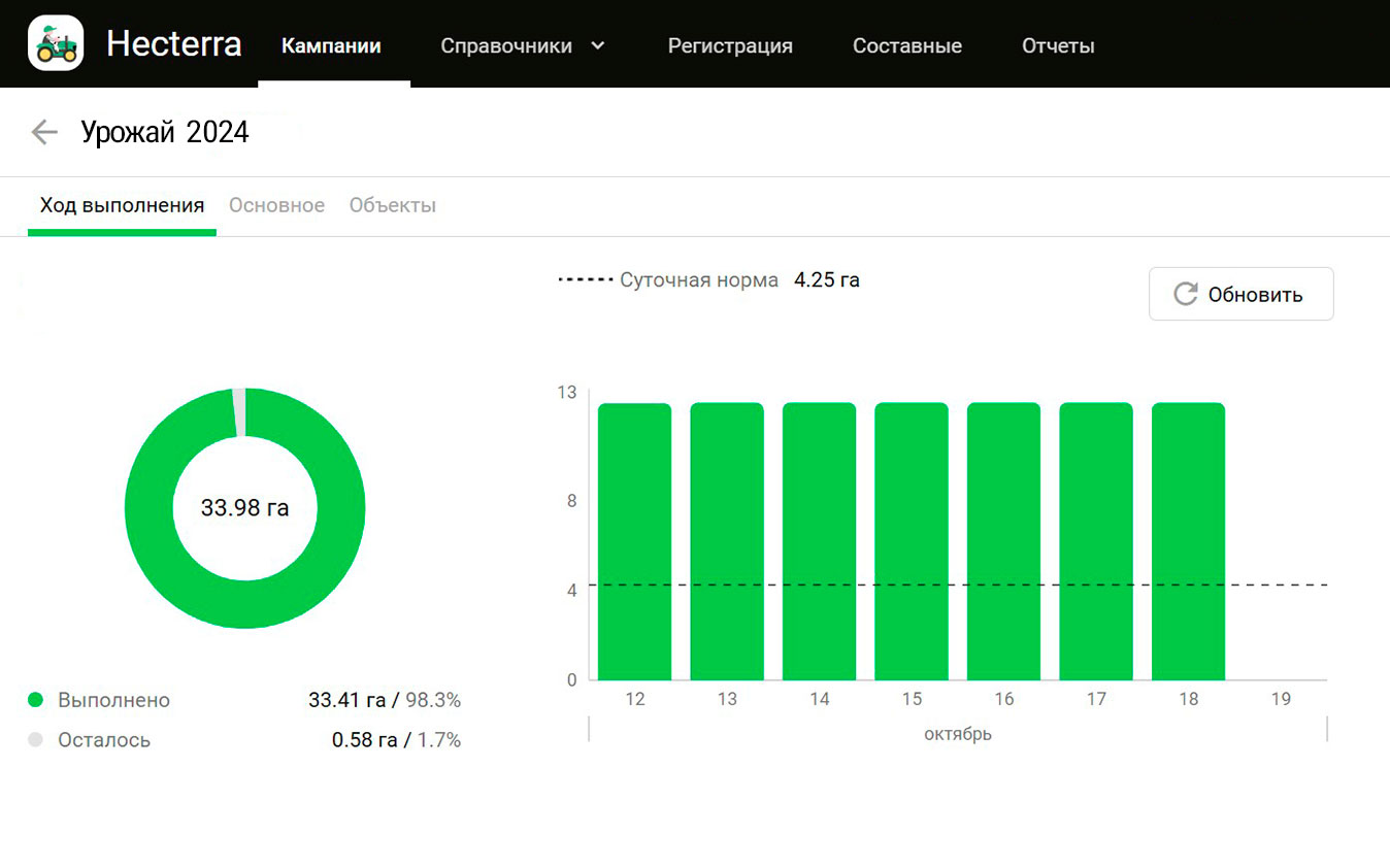 Обзор хода работ